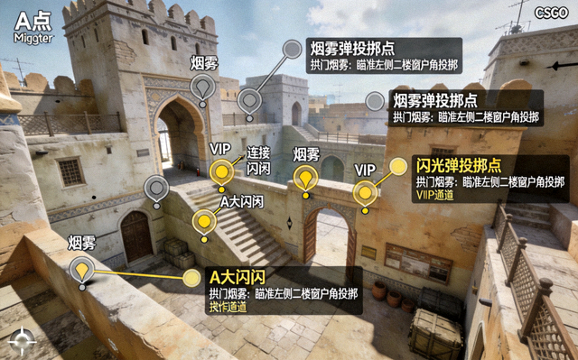 CSGO Mirage 地图 A 点烟雾弹与闪光弹组合投掷点位高清示意图
